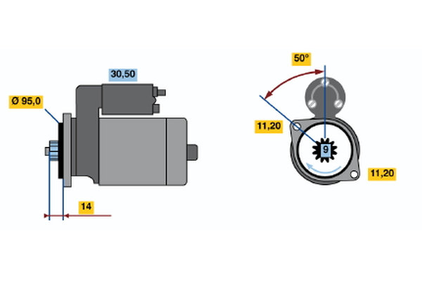 Motorino di avviamento