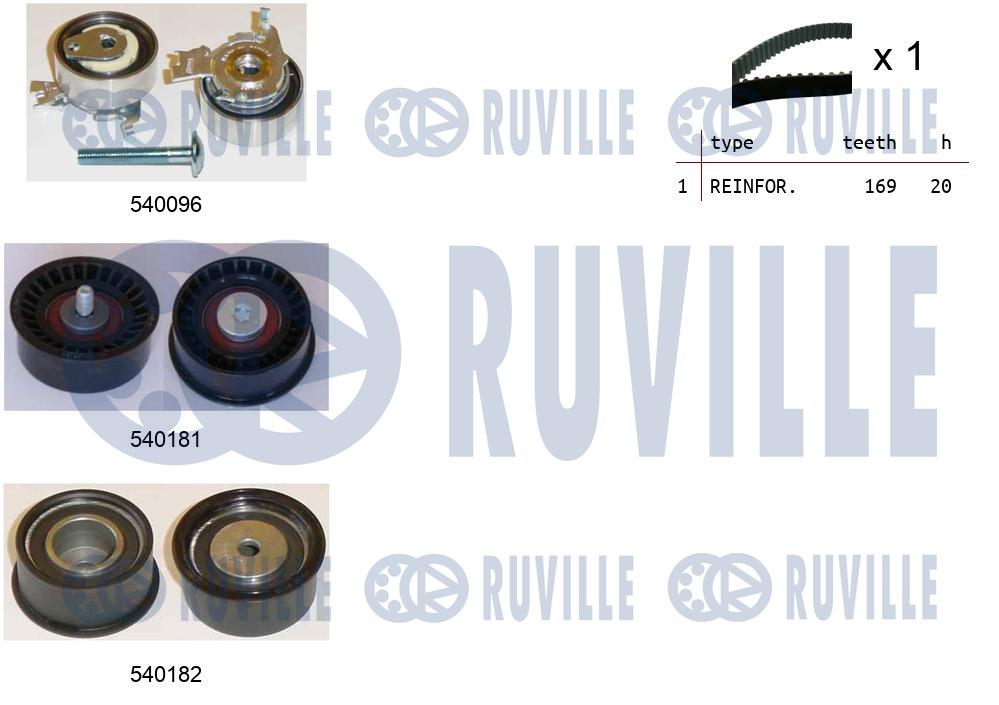 Kit cinghie dentate RUVILLE 550002