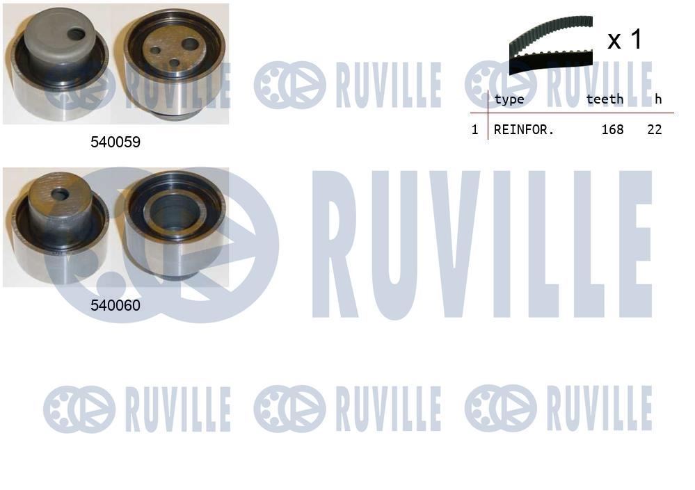 Kit cinghie dentate RUVILLE 550003