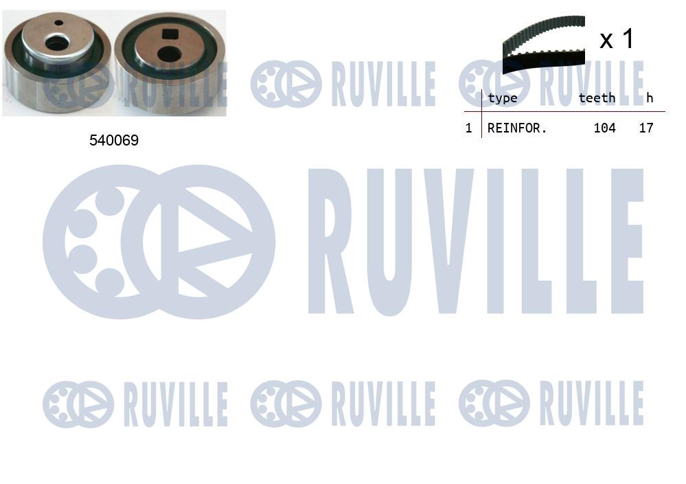 Kit cinghie dentate RUVILLE 550006