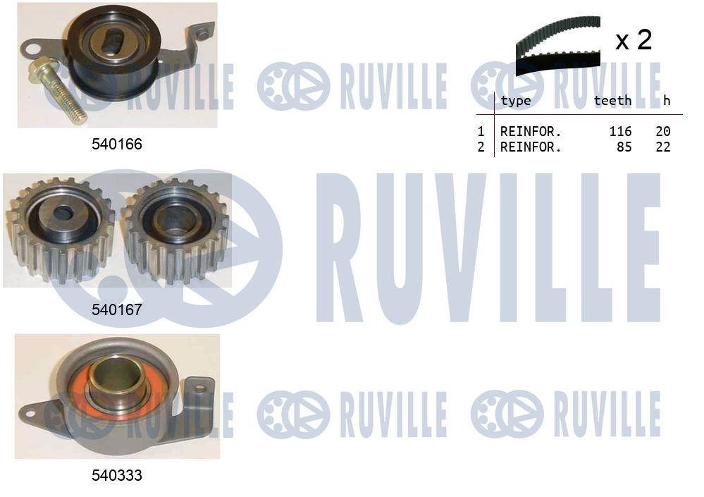 Kit cinghie dentate RUVILLE 550012
