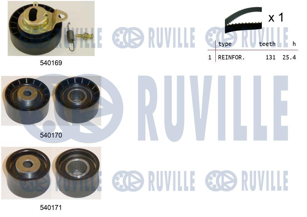 Kit cinghie dentate RUVILLE 550015