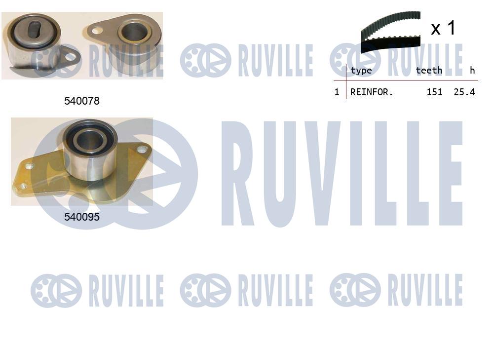 Kit cinghie dentate RUVILLE 550016
