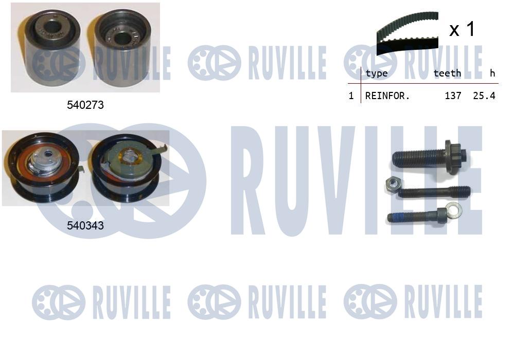 Kit cinghie dentate RUVILLE 550017