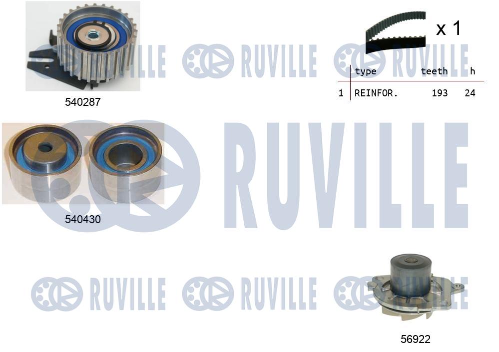 Pompa acqua e kit cinghie dentate RUVILLE 5500181