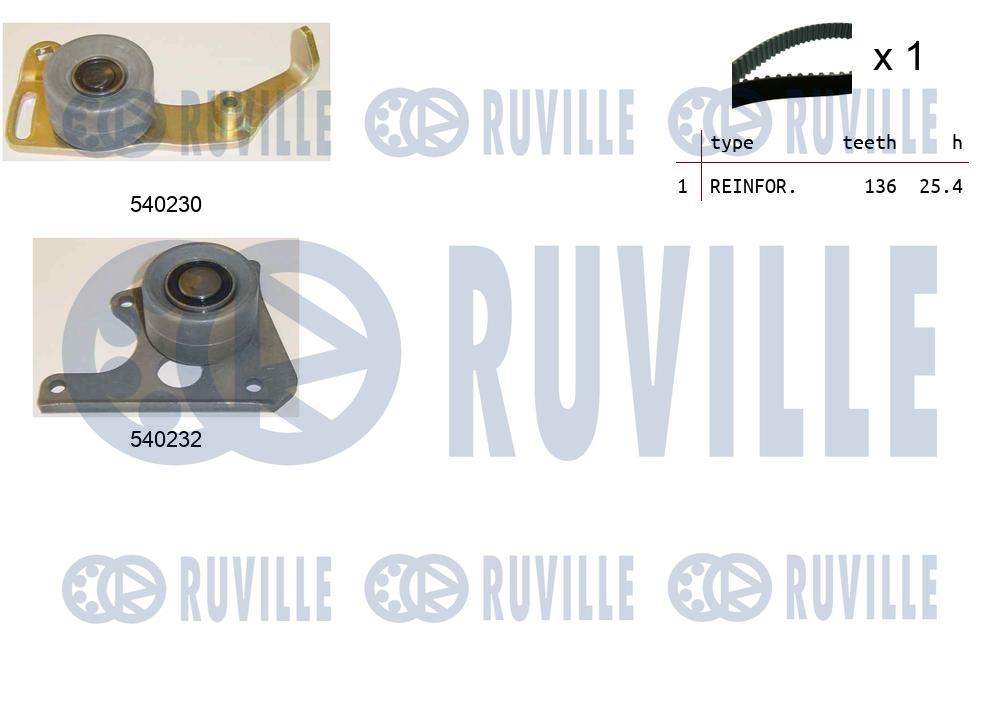 Kit cinghie dentate RUVILLE 550020