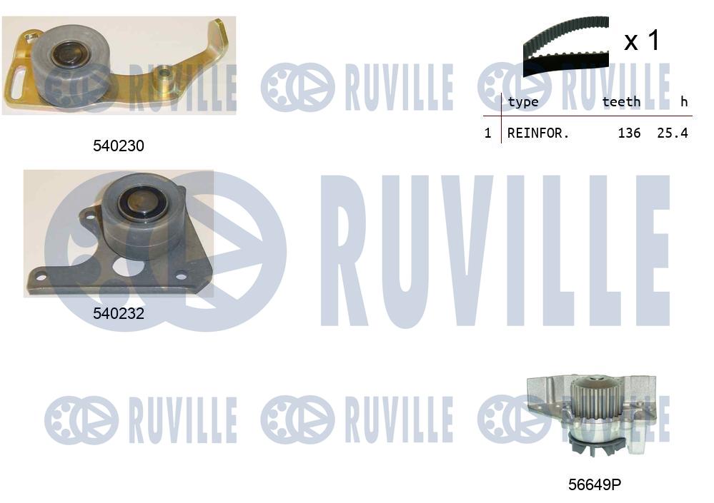 Pompa acqua e kit cinghie dentate RUVILLE 5500201