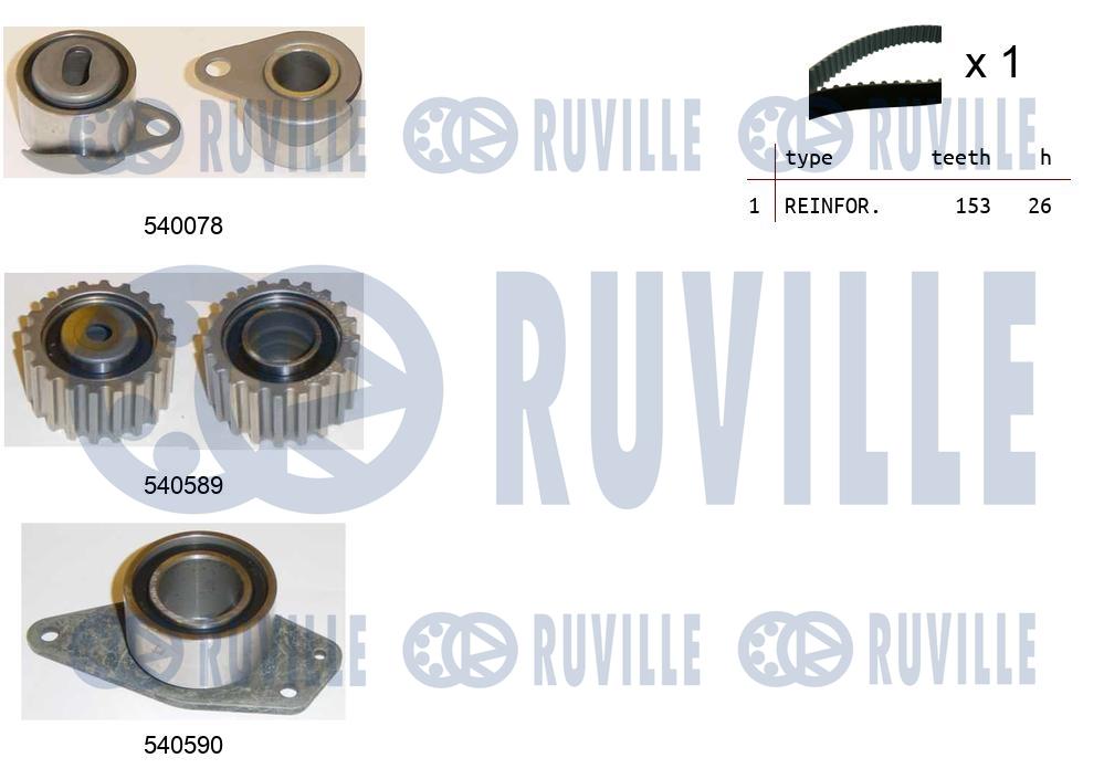 Kit cinghie dentate RUVILLE 550021