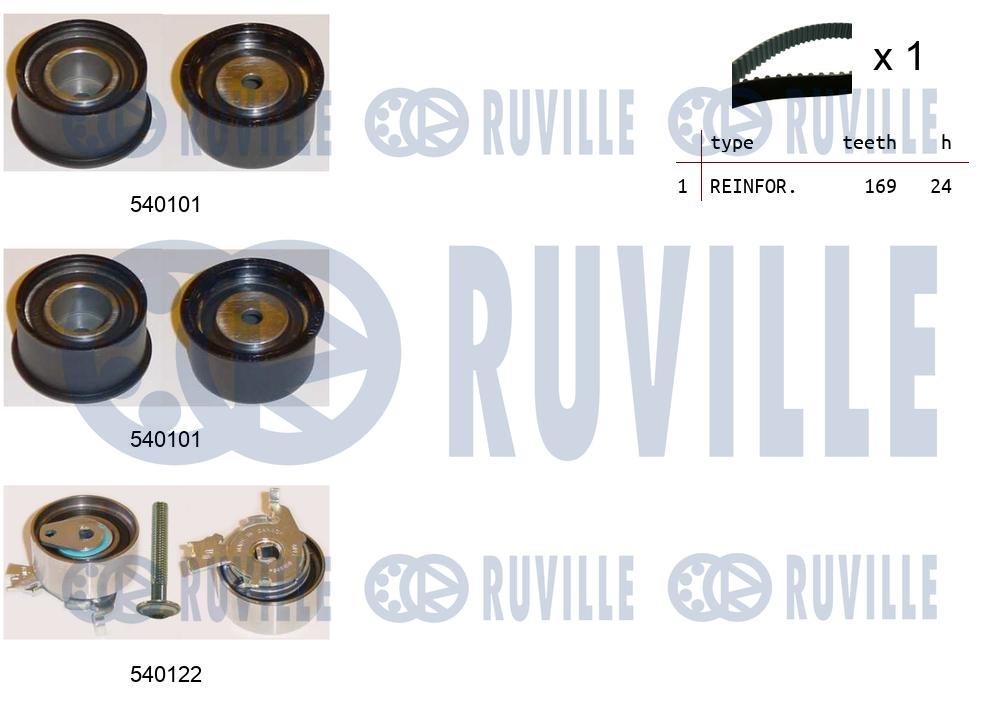 Kit cinghie dentate RUVILLE 550022