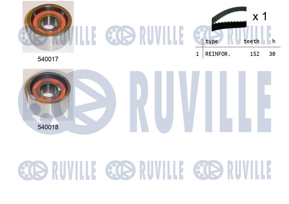 Kit cinghie dentate RUVILLE 550023