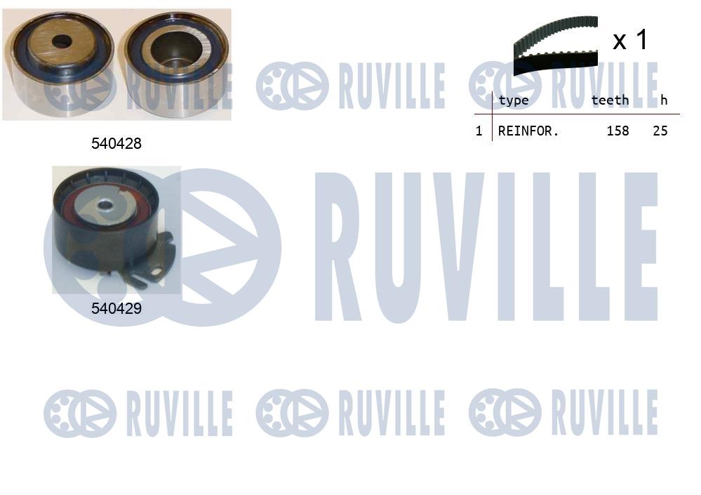 Kit cinghie dentate RUVILLE 550031
