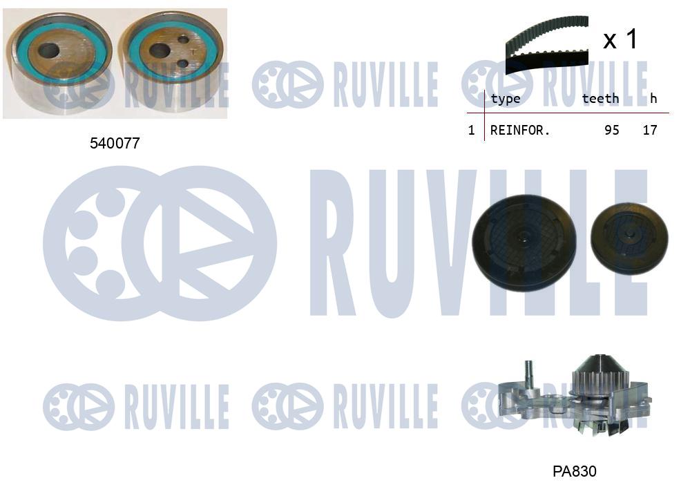 Pompa acqua e kit cinghie dentate RUVILLE 5500321