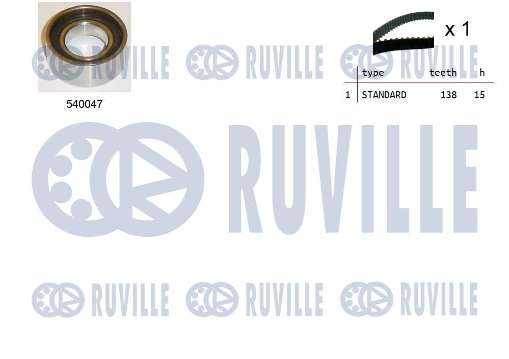 Kit cinghie dentate RUVILLE 550033