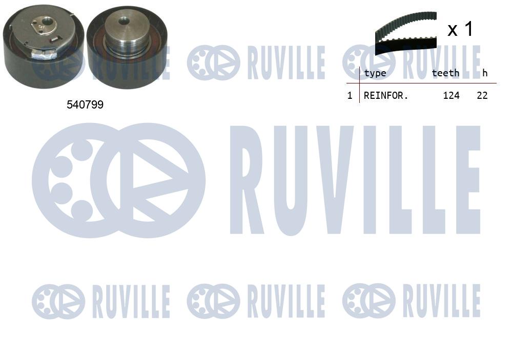 Kit cinghie dentate RUVILLE 550034