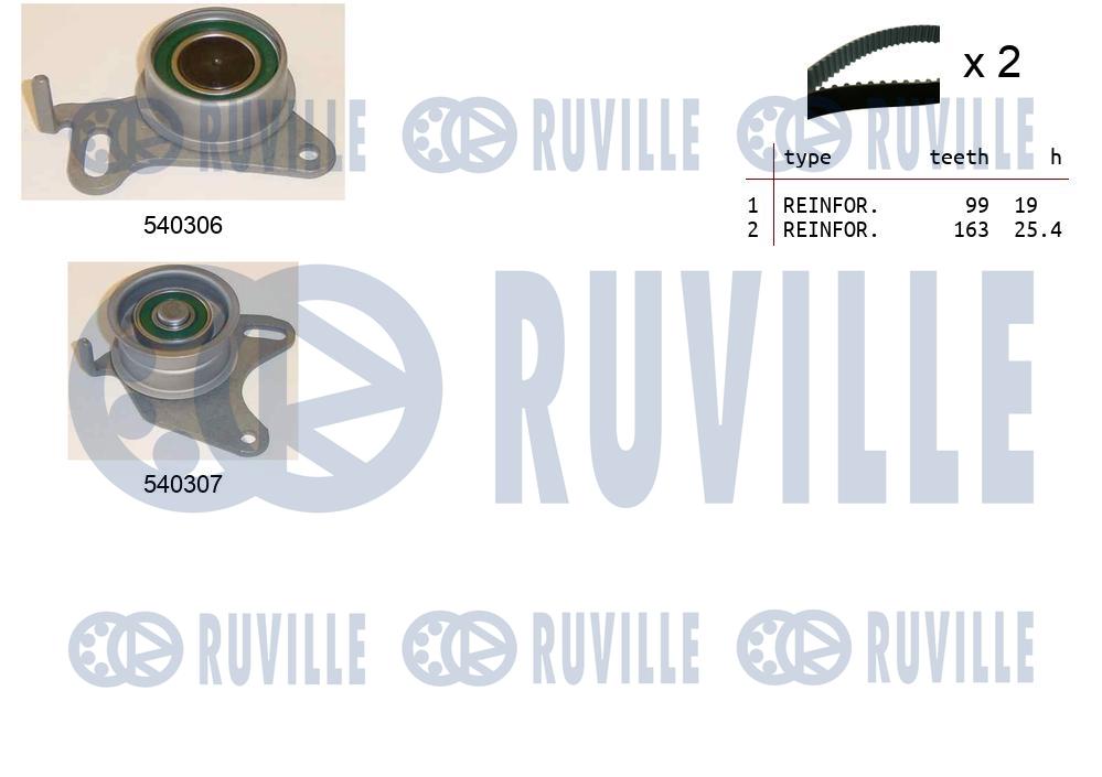 Kit cinghie dentate RUVILLE 550039