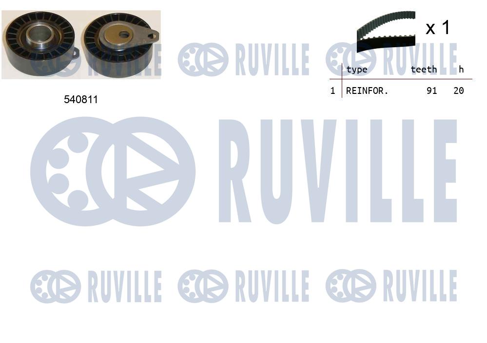 Kit cinghie dentate RUVILLE 550053