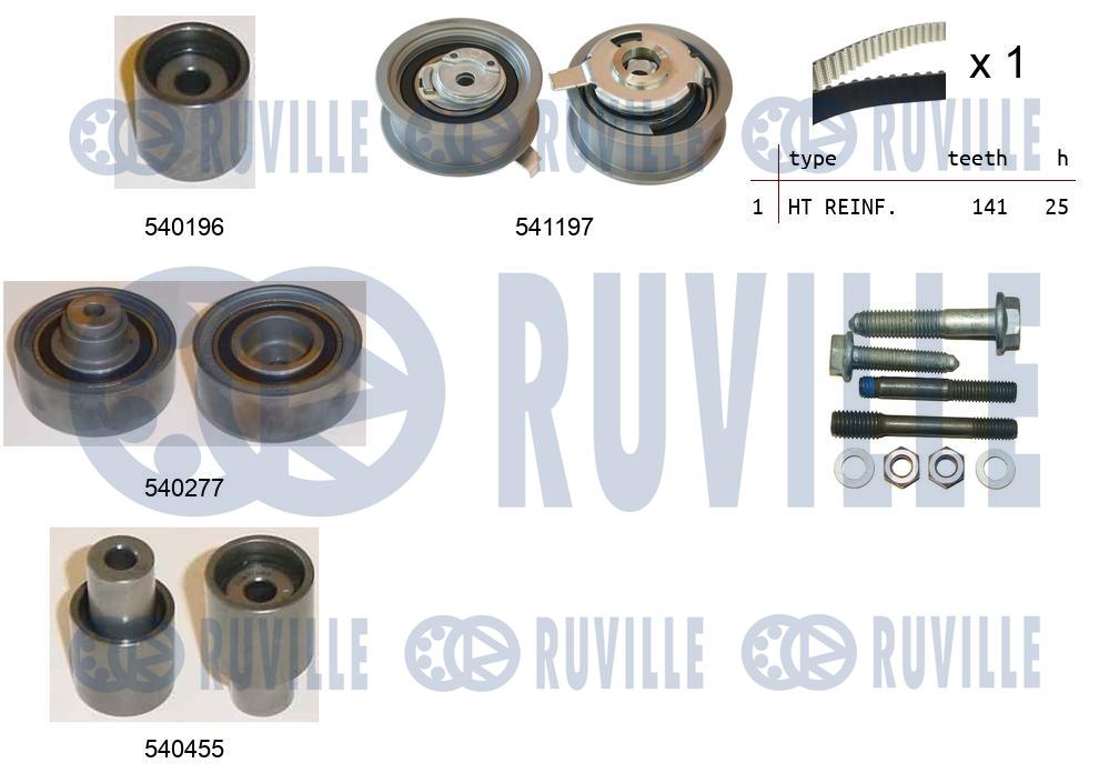 Kit cinghie dentate RUVILLE 550059