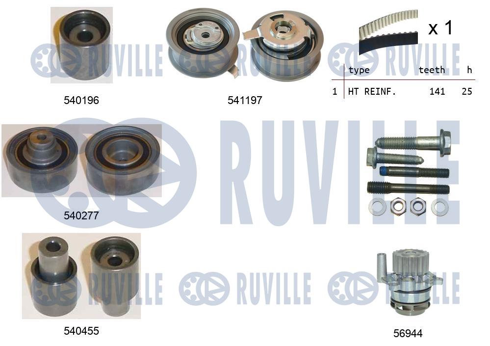 Pompa acqua e kit cinghie dentate RUVILLE 5500591