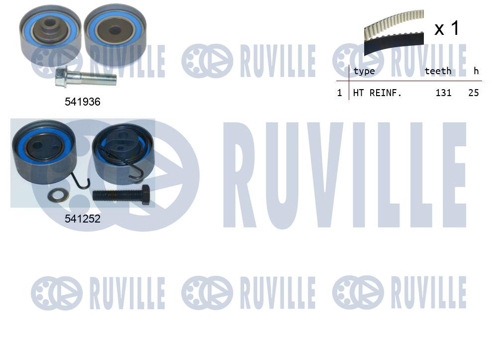 Kit cinghie dentate RUVILLE 550062