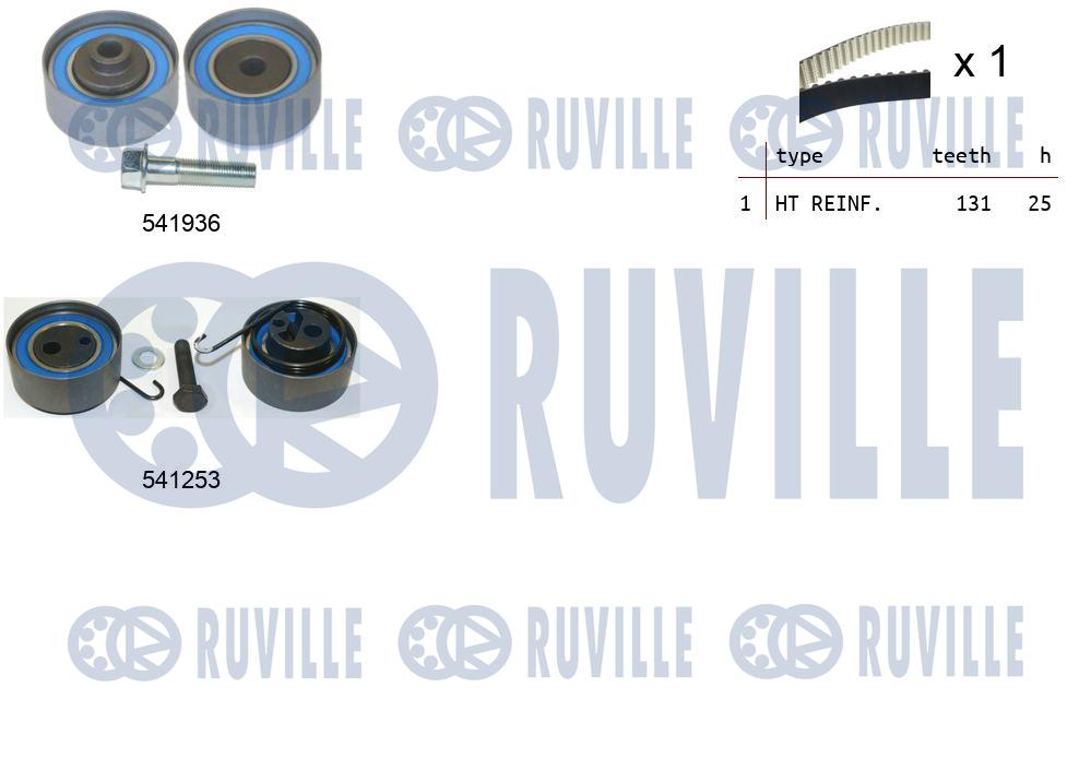 Kit cinghie dentate RUVILLE 550063