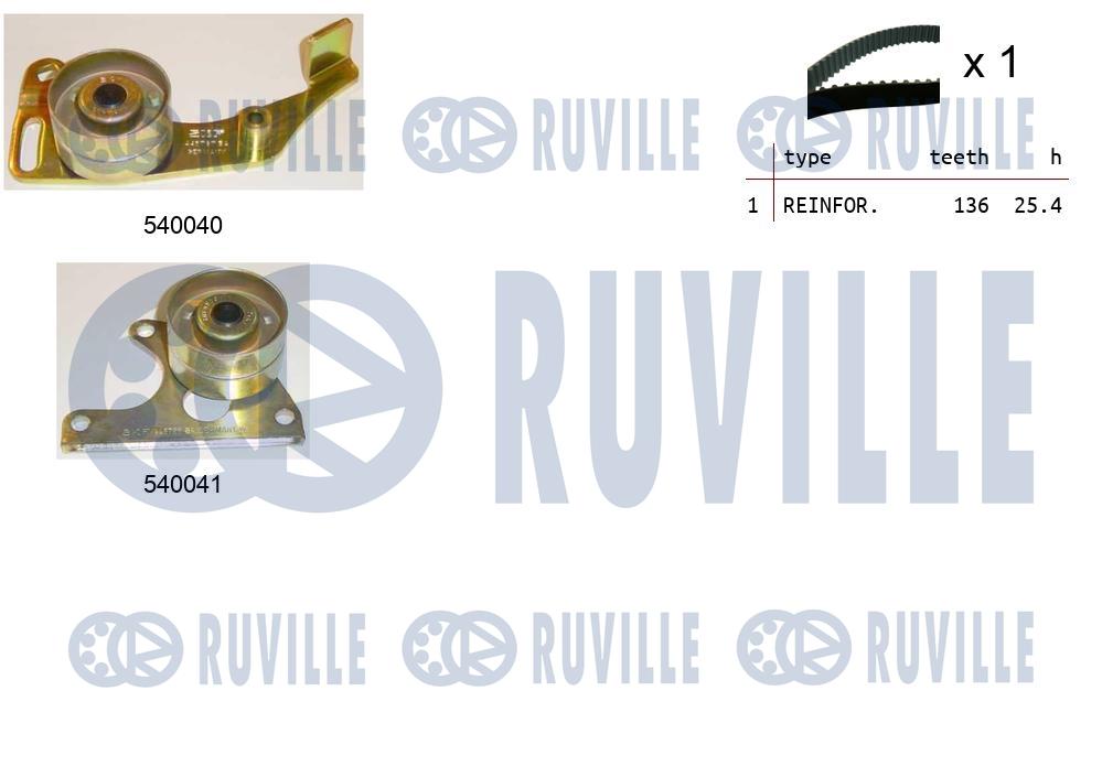 Kit cinghie dentate RUVILLE 550066