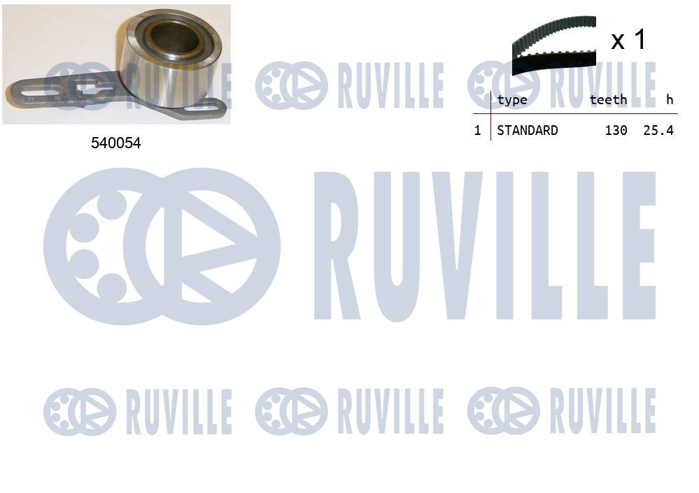 Kit cinghie dentate RUVILLE 550067