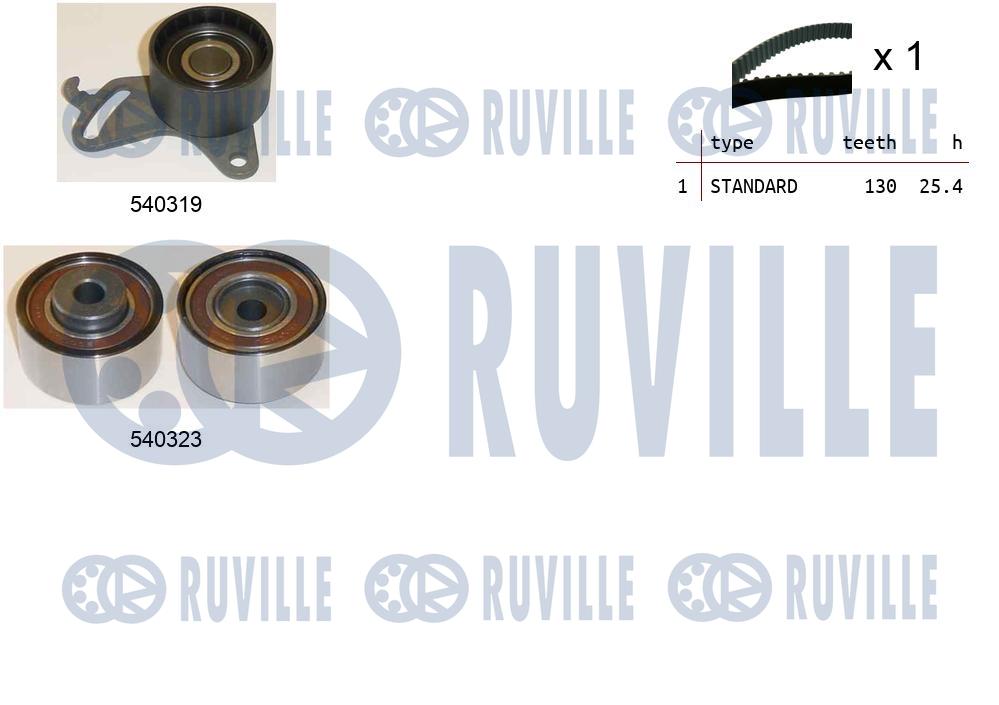Kit cinghie dentate RUVILLE 550068