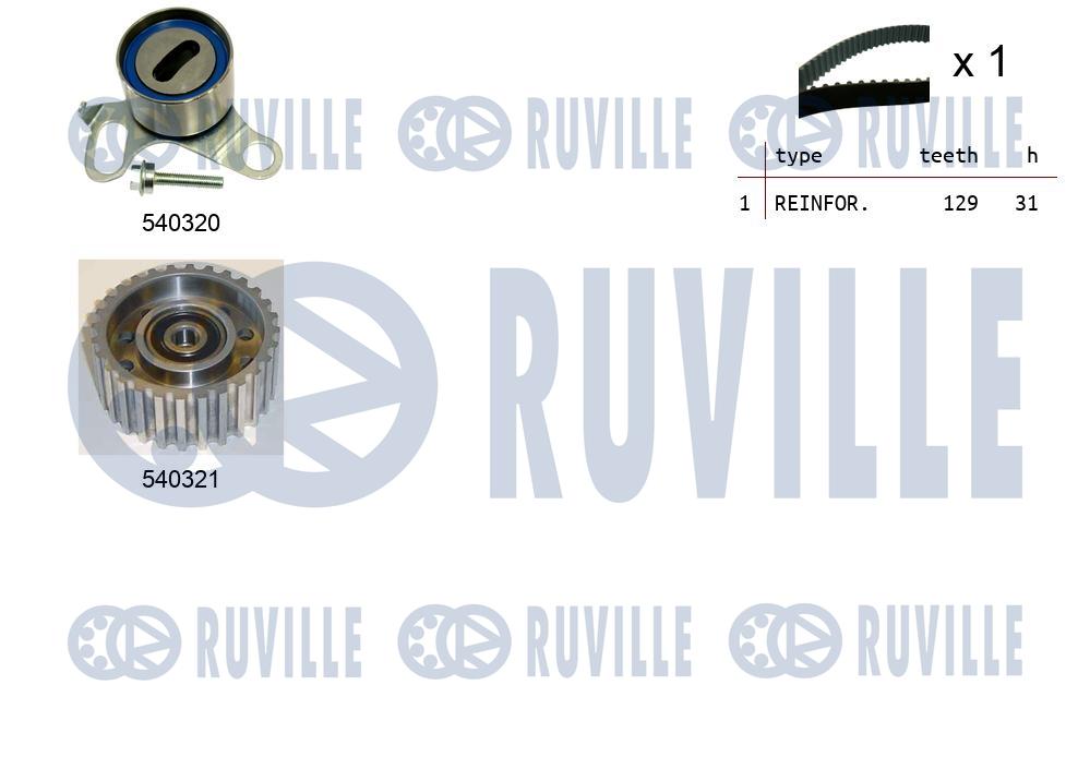 Kit cinghie dentate RUVILLE 550072