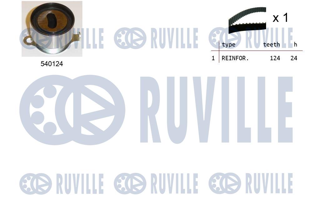 Kit cinghie dentate RUVILLE 550079