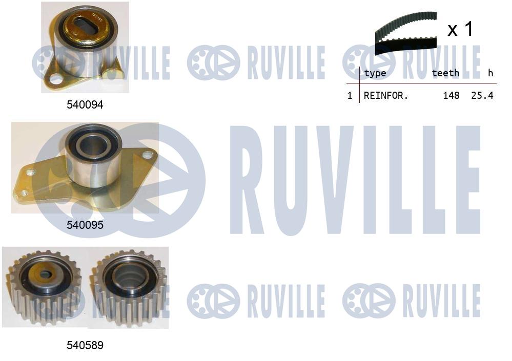 Kit cinghie dentate RUVILLE 550080
