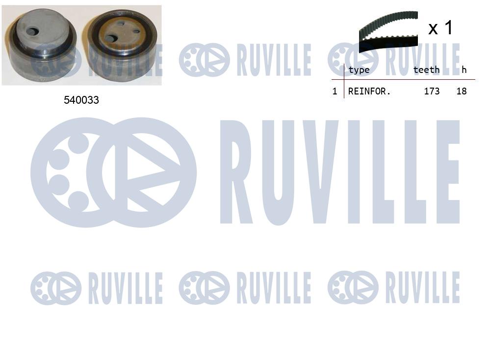 Kit cinghie dentate RUVILLE 550082