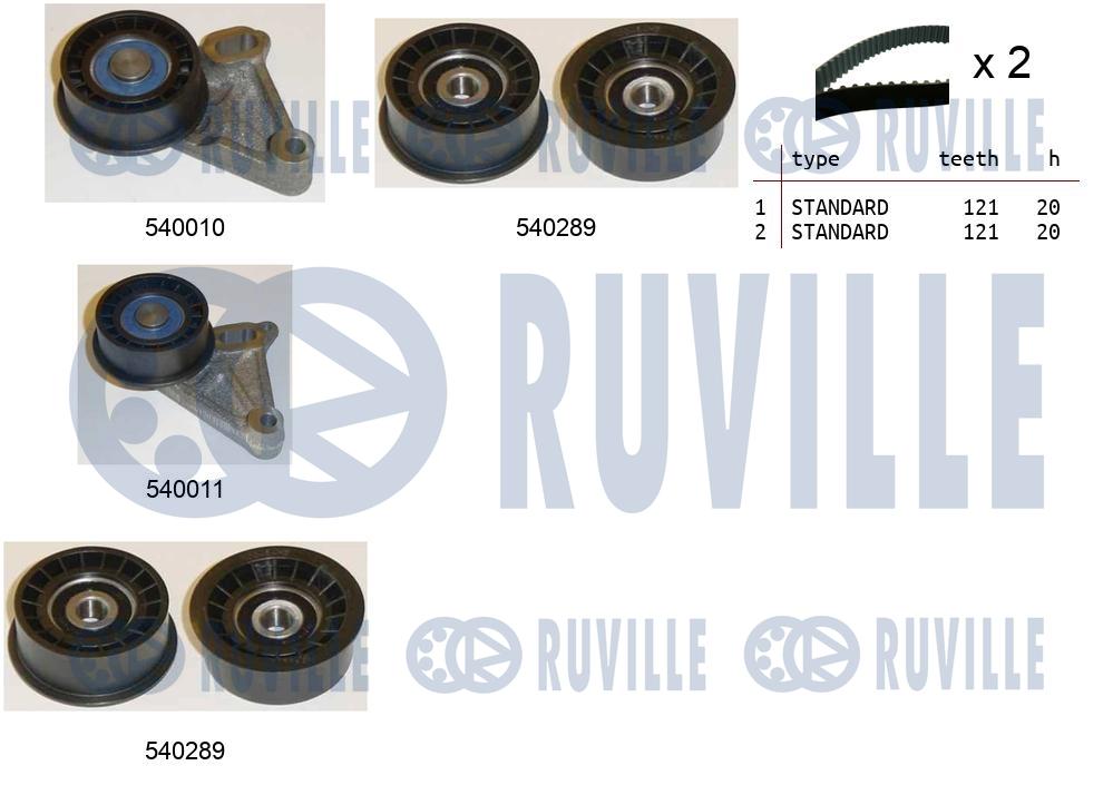 Kit cinghie dentate RUVILLE 550084
