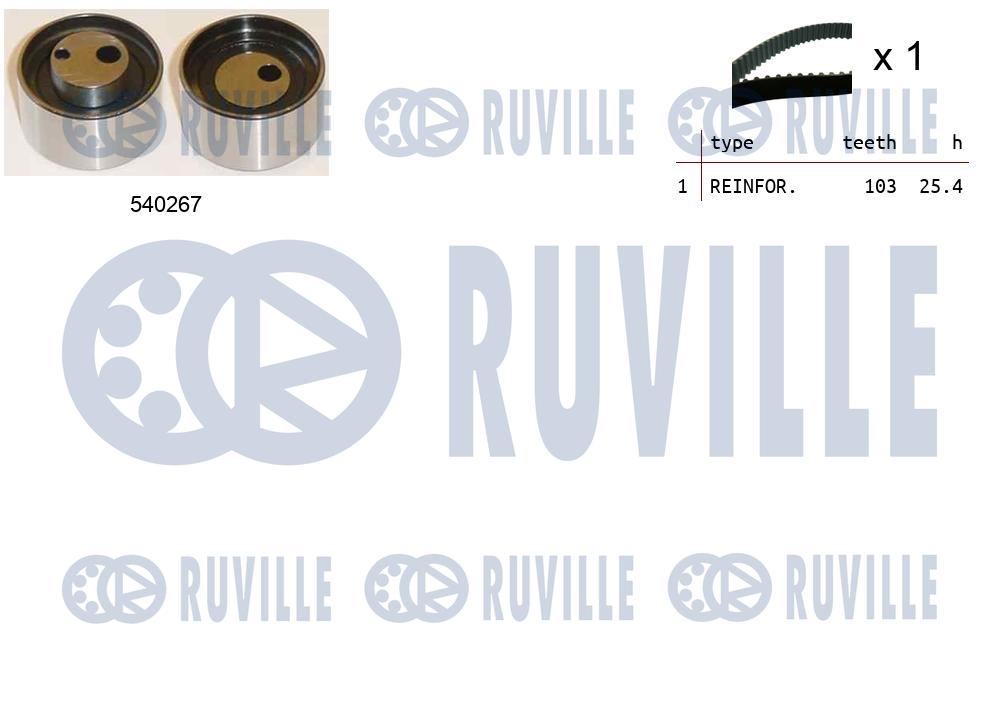 Kit cinghie dentate RUVILLE 550085