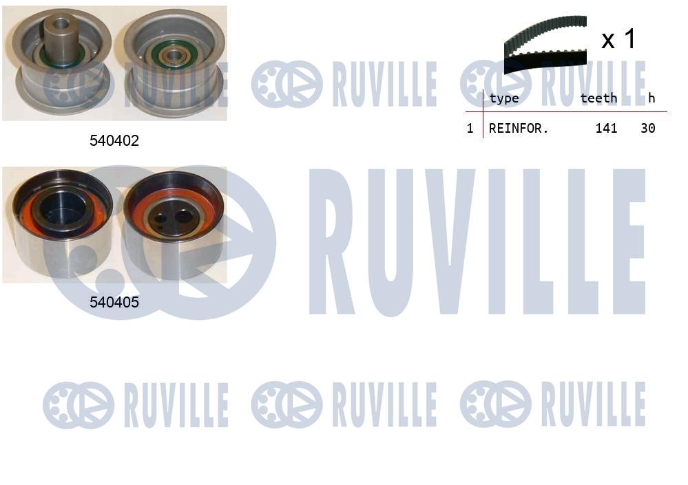 Kit cinghie dentate RUVILLE 550087
