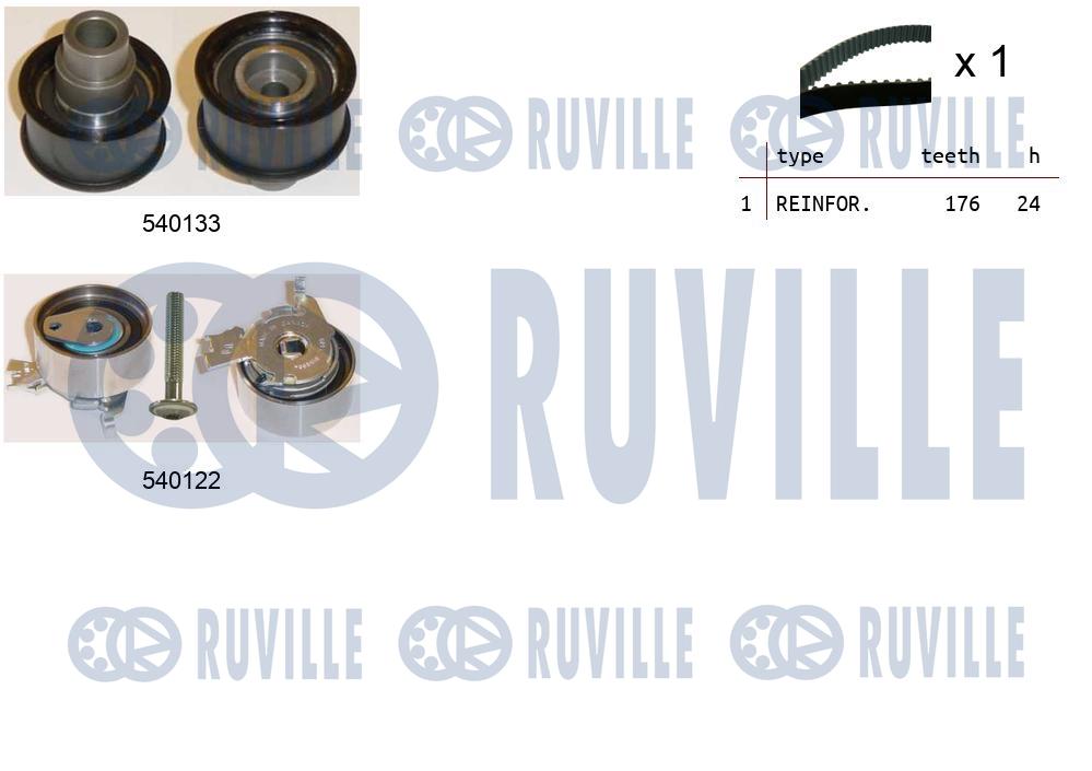 Kit cinghie dentate RUVILLE 550089