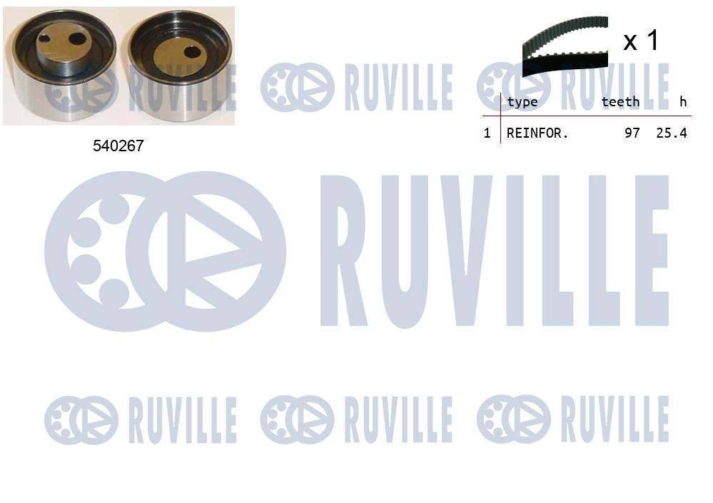 Kit cinghie dentate RUVILLE 550090