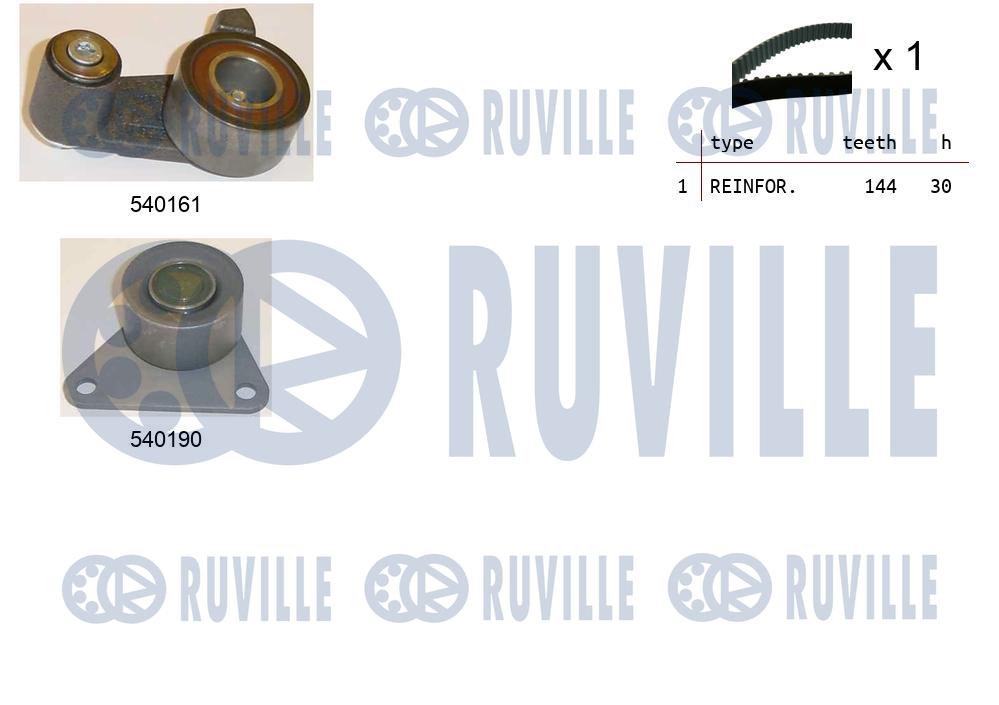 Kit cinghie dentate RUVILLE 550091