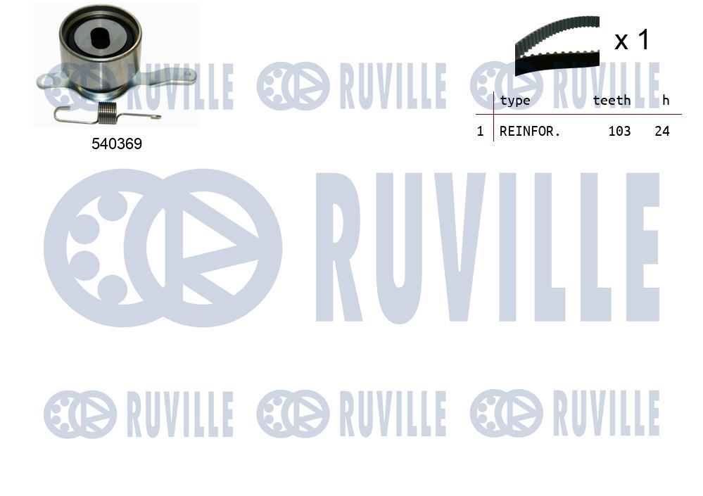 Kit cinghie dentate RUVILLE 550092
