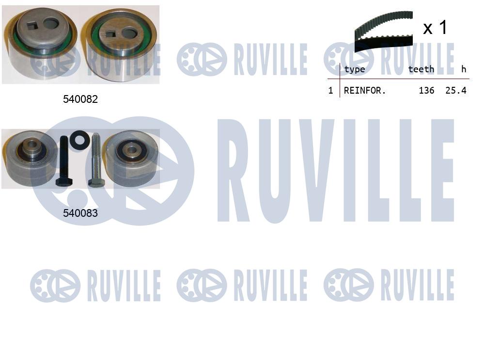 Kit cinghie dentate RUVILLE 550093