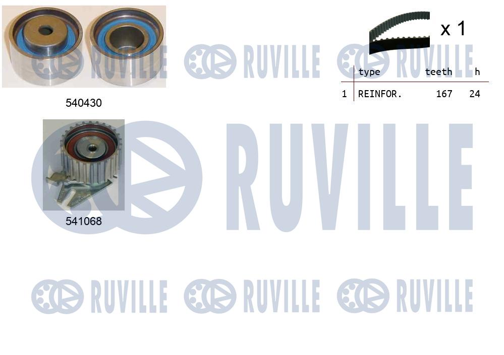Kit cinghie dentate RUVILLE 550094