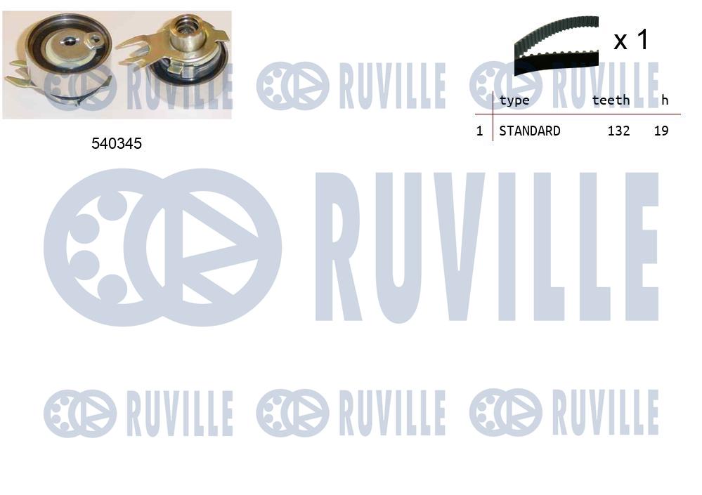 Kit cinghie dentate RUVILLE 550096