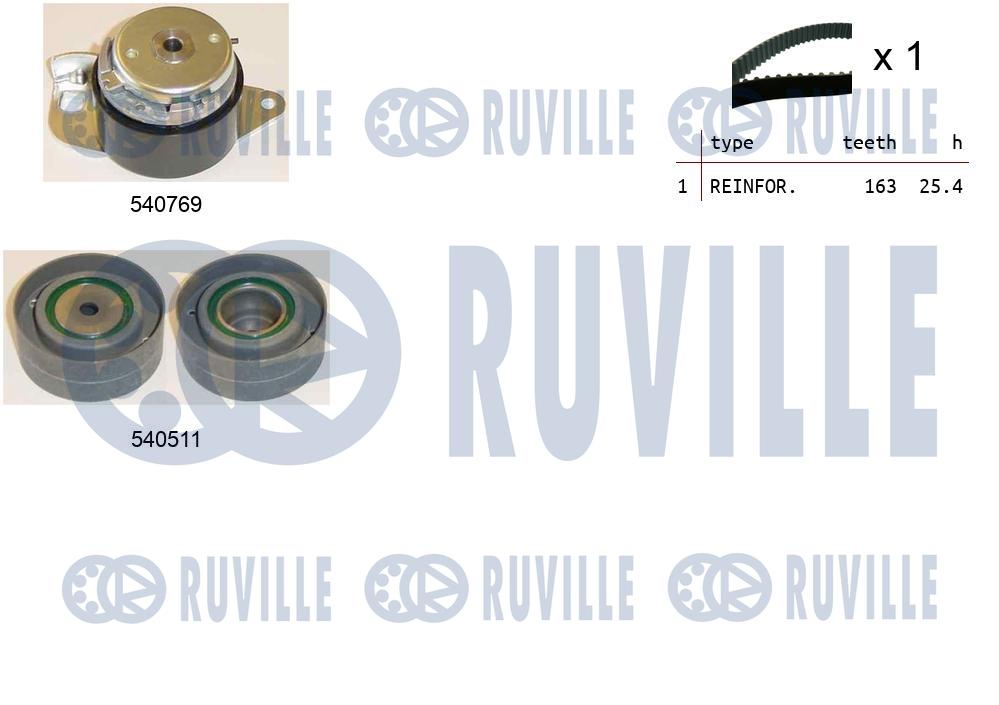 Kit cinghie dentate RUVILLE 550100