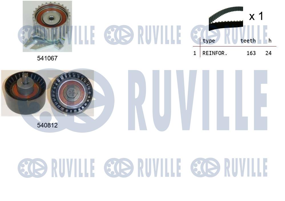 Kit cinghie dentate RUVILLE 550102