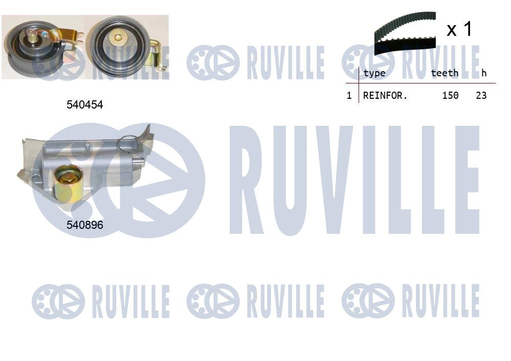 Kit cinghie dentate RUVILLE 550104