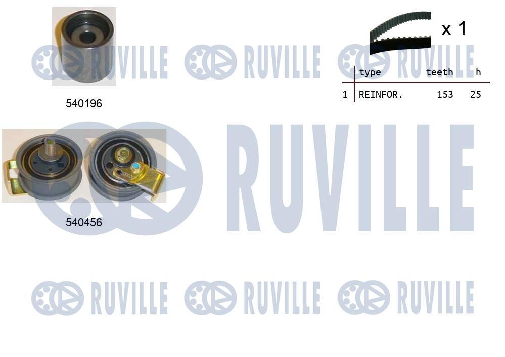 Kit cinghie dentate RUVILLE 550105