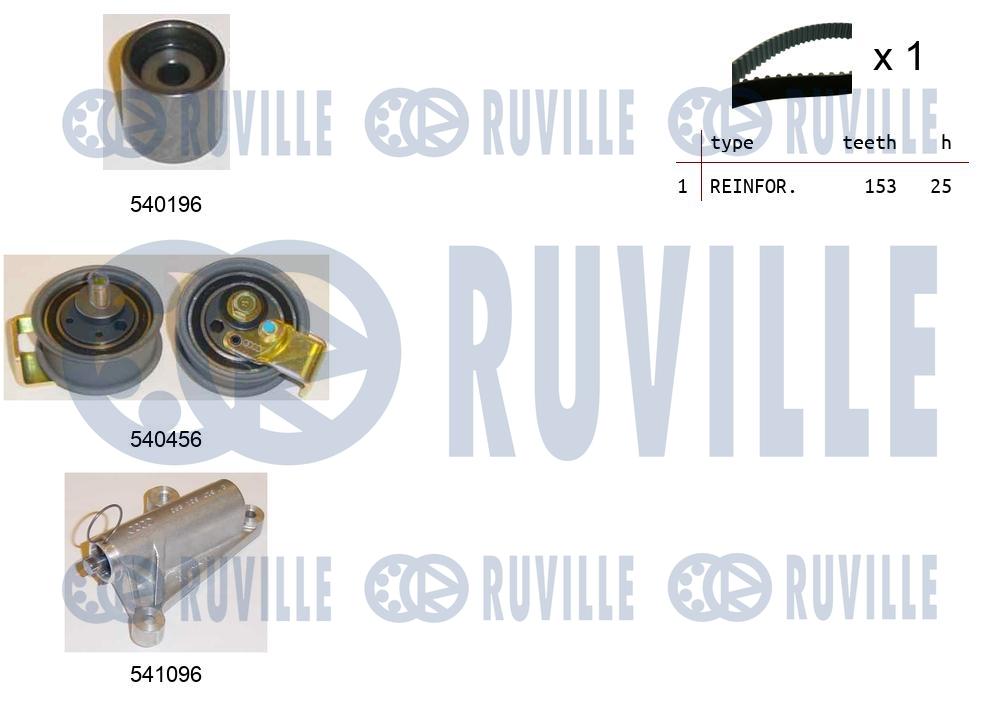 Kit cinghie dentate RUVILLE 550106
