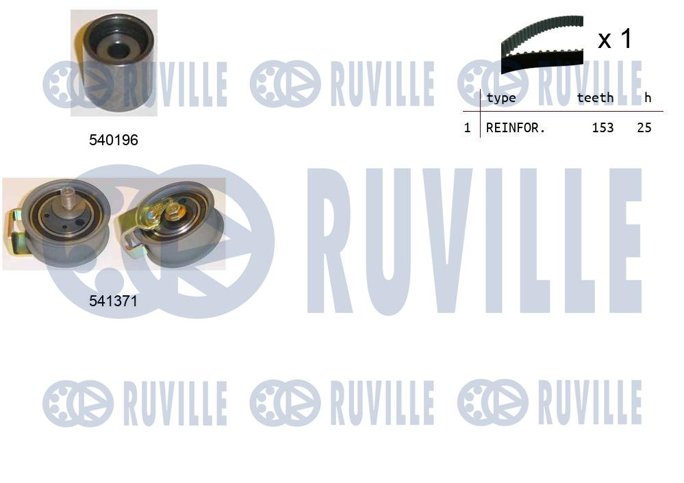 Kit cinghie dentate RUVILLE 550107
