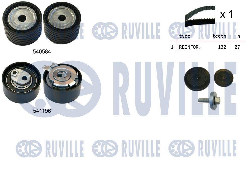 Kit cinghie dentate RUVILLE 550109