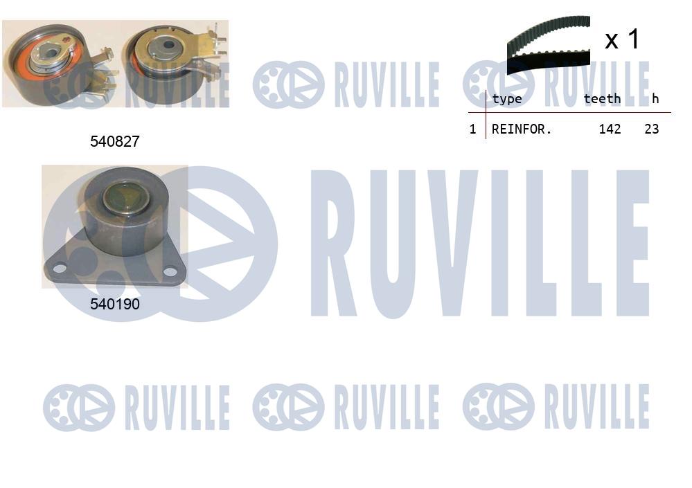 Kit cinghie dentate RUVILLE 550110