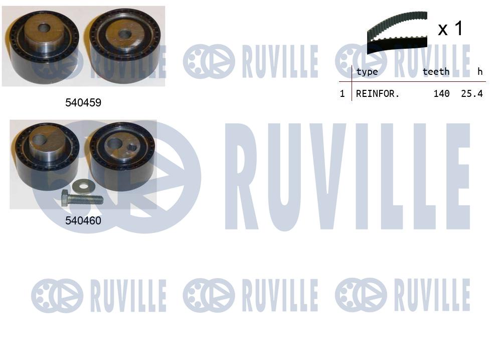 Kit cinghie dentate RUVILLE 550112